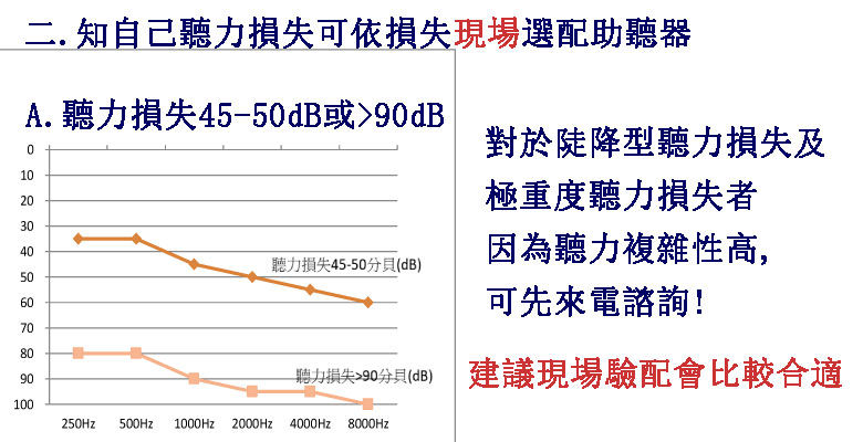 45-50dB